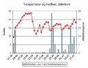 darligsommervaer.jpg
